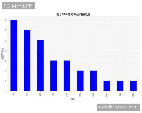 近几年NBA总冠军队伍回顾与分析 近几年NBA总冠军队伍回顾与分析